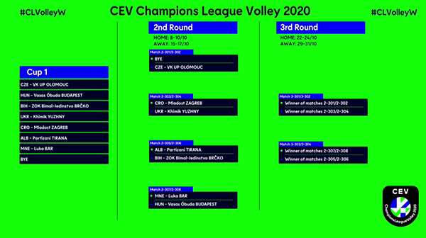 champions league khimik